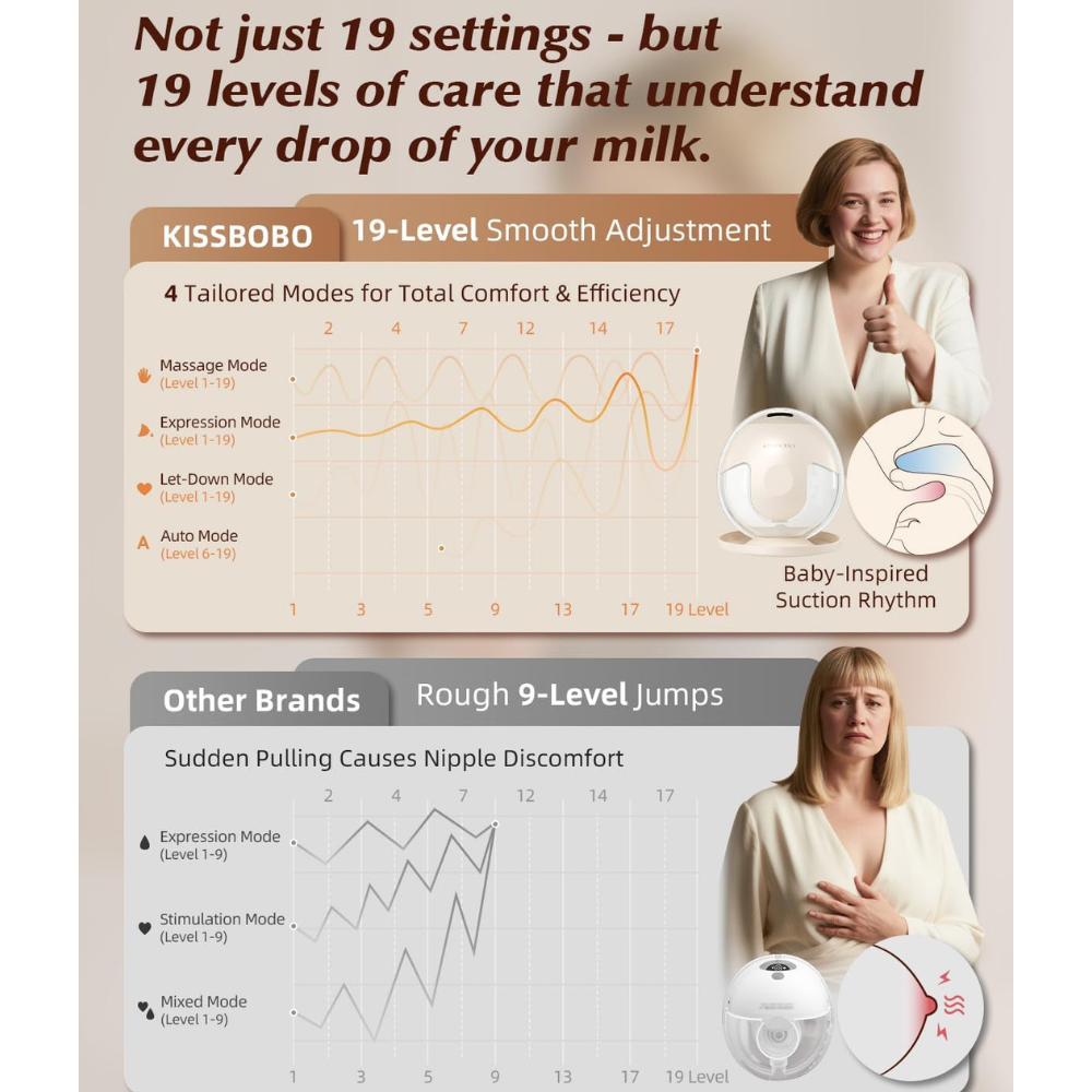 Wearable Breast Pump Boss Baby & Co